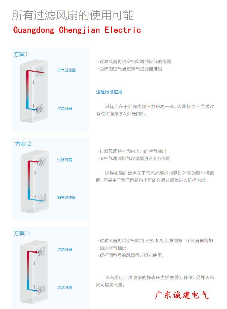 百能堡空调百能堡风扇百能堡水冷机百能堡热交换器 百能堡空调百能堡风扇百能堡水冷机百能堡热交换器