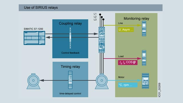 �����Ӽ̵���